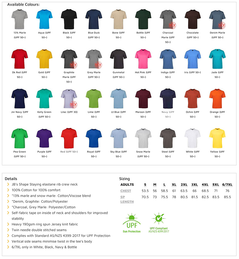 Best in Business Tee Shirts #1HT With Printing Service for Business and Clubs. The JB's Tee #1HT is available in 36 colours. The impressive 190 gsm jersey fabric is comfortable to wear, has a modern fit style, and is easy and inexpensive to coordinate for staff uniforms, workwear, advertising and teamwear. Just a few of the features include twin needle double stitched seams for long lasting value. The elastane rib neck keeps its shape for neater appearance which is great if worn for staff uniforms or outdoors workwear etc.  The JB's Tee 1HT complies with the Australian Standard for UPF Protection-AS/NZS 4399:1996. for Corporate Sales Enquiry Call Free 1800 654 990 Customers appreciate the comfort and durability of this very good t-shirt.